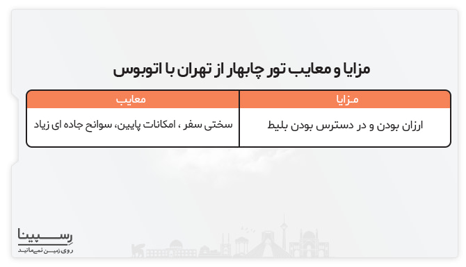 مزایا و معایب تور چابهار از تهران